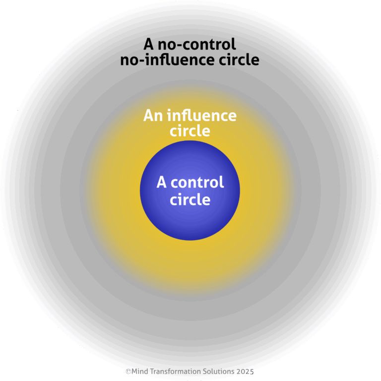 circles-of-control-influence-concern - Healing trauma – reducing stress ...